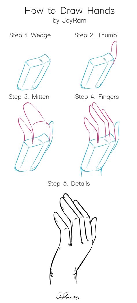 drawing for beginners step by step|All Drawing Guides .